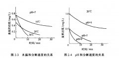 臭氧的化學性質(zhì)
