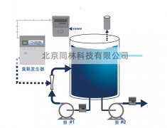 臭氧可以處理哪些水質和污染物呢?